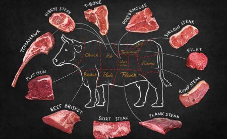 Bagian Daging Sapi yang biasa digunakan untuk Steak