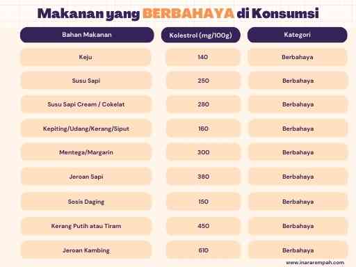 Daftar Makanan yang Berbahaya untuk Dikonsumsi