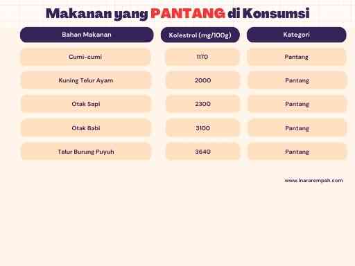 Daftar Makanan yang Pantang Dikonsumsi