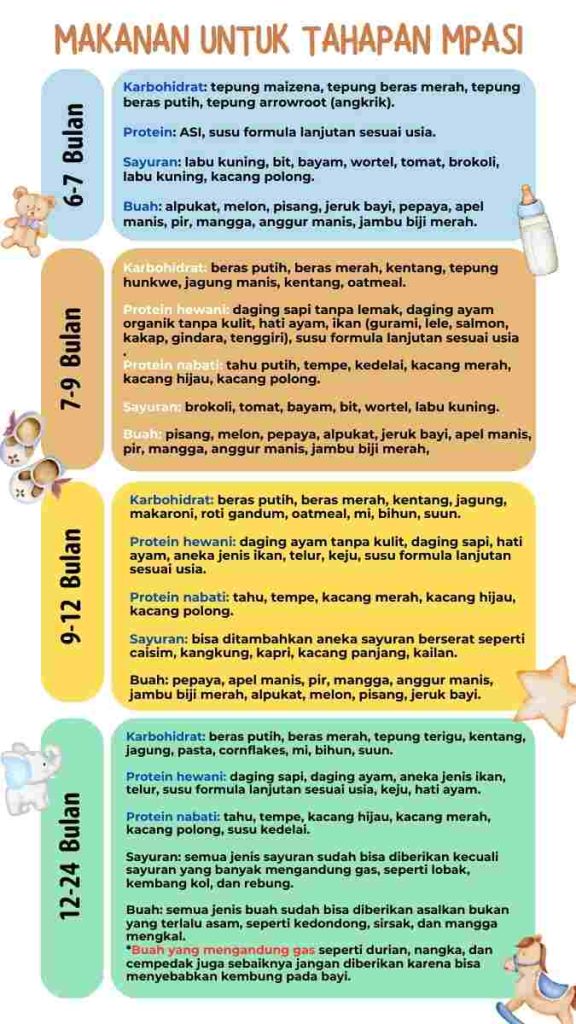 Makanan Tahapan MPASI