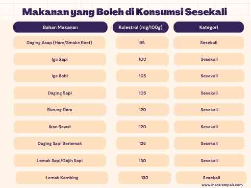 Daftar Makanan yang Boleh diKonsumsi Sesekali